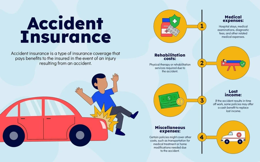 Accident insurance
